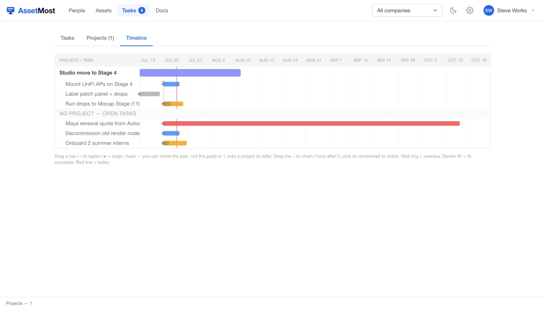 The Timeline tab: work laid across weeks